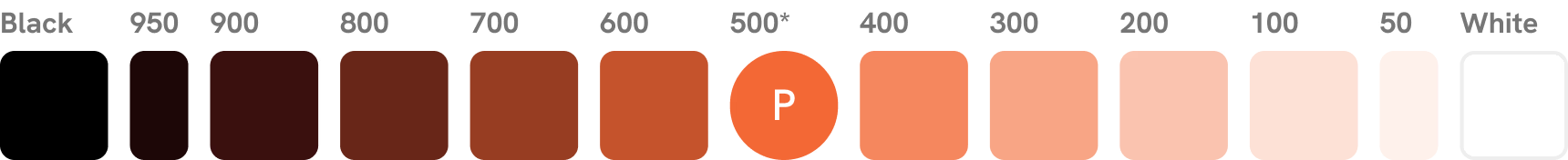 sequential color scale from 1000(black) - 0(white)