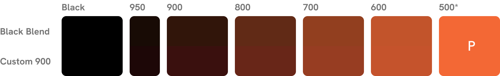 Blending Color Scale Black - 500